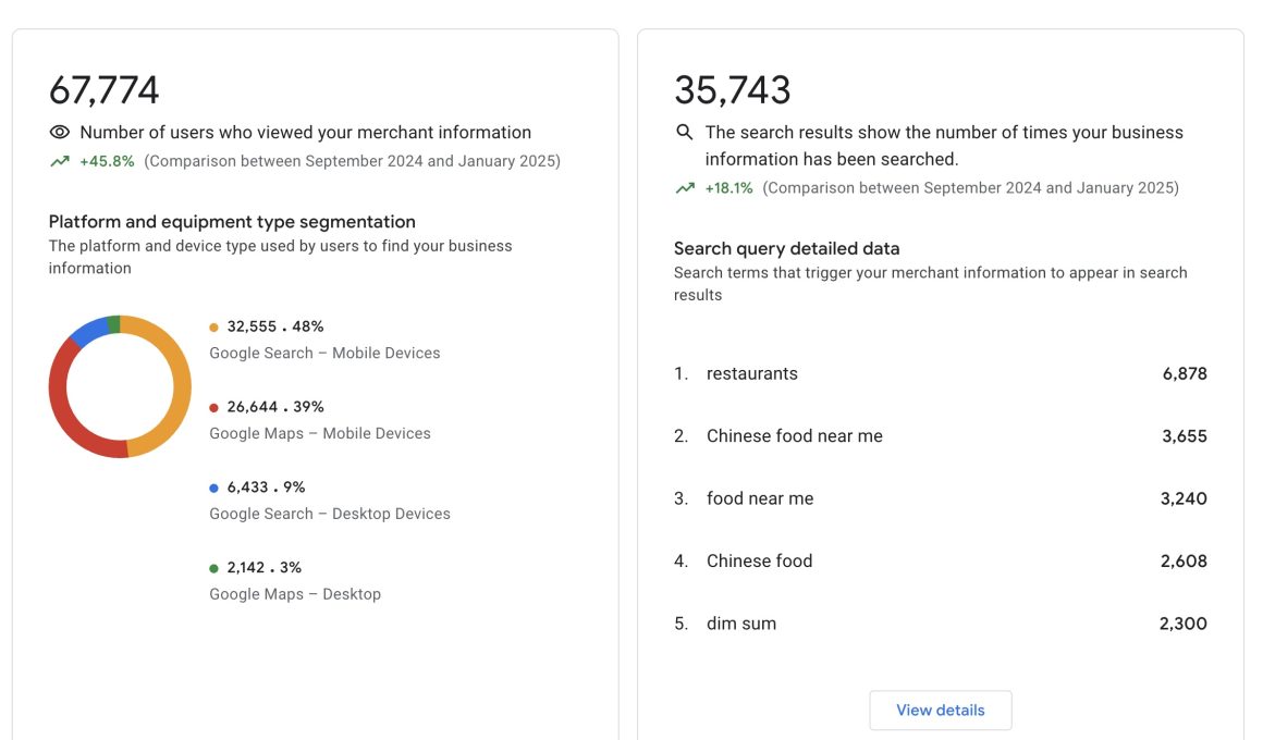 Google Business Profile management dashboard example for Maryland businesses