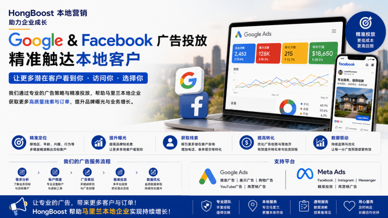 Google Ads and Facebook Ads Services in Maryland – HongBoost 16:9 横版宣传图，展示 Google Ads、Facebook Ads、Meta 广告投放、本地获客、广告优化及数字营销服务。